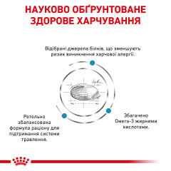 Сухий корм для дорослих котів ROYAL CANIN SENSITIVITY CONTROL CAT 400 г