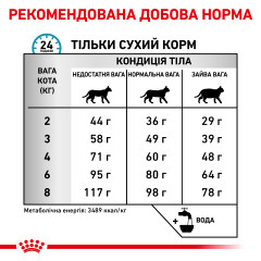 Сухий корм для дорослих котів ROYAL CANIN SENSITIVITY CONTROL CAT 400 г