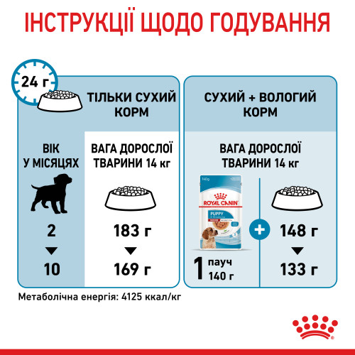 Сухий корм для цуценят ROYAL CANIN MEDIUM PUPPY (домашня птиця), 4.0 кг