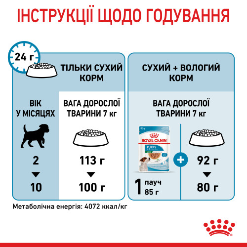 Сухий корм для цуценят ROYAL CANIN MINI PUPPY (домашня птиця), 2 кг