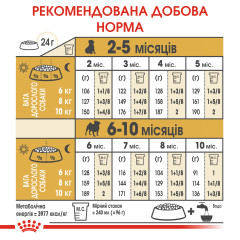 Сухий корм для цуценят породи Мопс ROYAL CANIN PUG PUPPY (домашня птиця), 1.5 кг