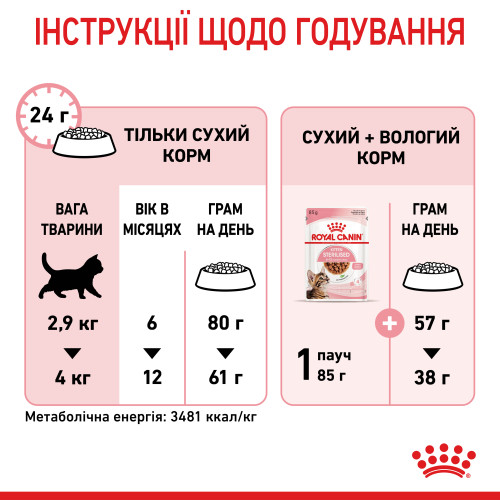 Сухий корм для стерилізованих кошенят ROYAL CANIN KITTEN STERILISED 400 г