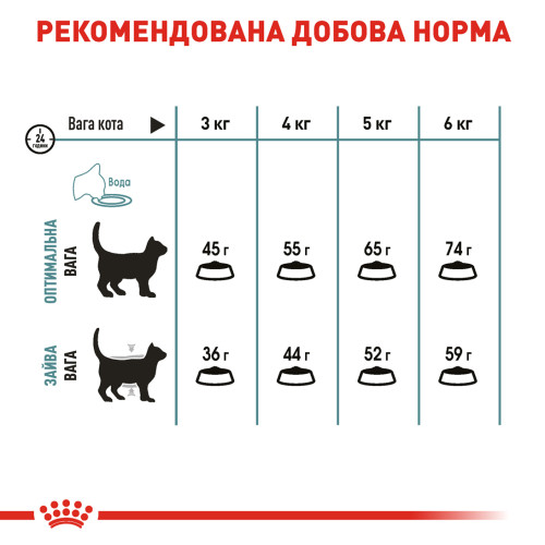 Сухий корм для котів ROYAL CANIN HAIRBALL CARE 400 г