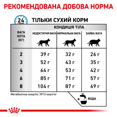 Сухий корм для дорослих котів ROYAL CANIN ANALLERGENIC CAT 2 кг
