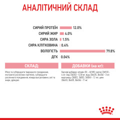 Вологий корм для кошенят ROYAL CANIN KITTEN IN JELLY 85г x 12 шт.