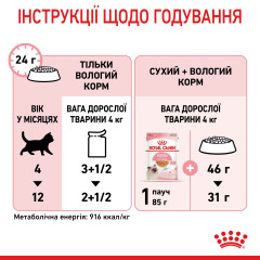 Вологий корм для кошенят ROYAL CANIN KITTEN IN JELLY 85г x 12 шт.