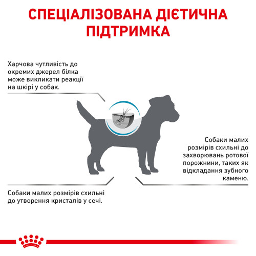 Сухий корм для дорослих собак малих порід при харчовій алергії  ROYAL CANIN HYPOALLERGENIC SMALL DOG (домашня птиця), 1 кг       