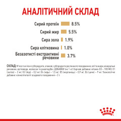 Вологий корм для собак породи Шпіц ROYAL CANIN POMERANIAN ADULT паштет 85 г