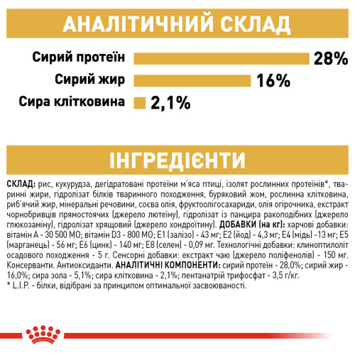 Сухий корм для дорослих собак породи Чихуахуа ROYAL CANIN CHIHUAHUA ADULT (домашня птиця), 1.5 кг