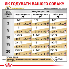 Вологий корм для дорослих собак ROYAL CANIN URINARY DOG Cans 410 г