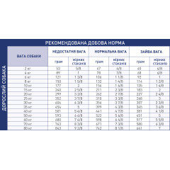 Сухий корм для дорослих собак при захворюваннях нирок ROYAL CANIN RENAL (домашня птиця), 2 кг