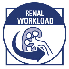 Сухий корм для дорослих собак при захворюваннях нирок ROYAL CANIN RENAL (домашня птиця), 14 кг