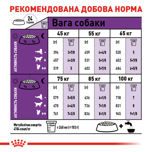 Сухий корм для дорослих собак гігантських порід ROYAL CANIN GIANT ADULT (домашня птиця), 15 кг