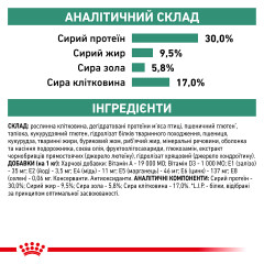 Сухий корм для дорослих собак ROYAL CANIN SATIETY WEIGHT MANAGEMENT DOG (домашня птиця), 1.5 кг