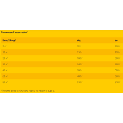 Сухий корм для дорослих собак JOSERA JosiDog Regular (домашня птиця), 15 кг