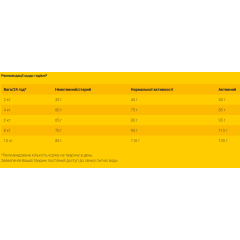 Сухий корм для дорослих собак малих порід JOSERA Miniwell (домашня птиця), 10 кг