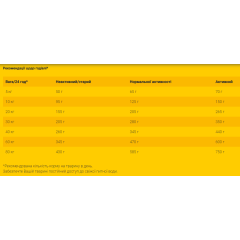 Сухий корм для дорослих собак JOSERA Lamm + Reis (Ягня та Рис), 12,5 кг