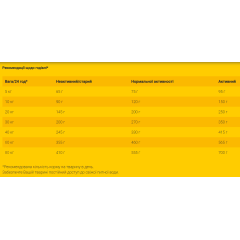 Сухий корм для дорослих собак Josera Geflugel-Menu (домашня птиця), 15 кг