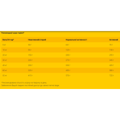Сухий корм для собак похилого віку JOSERA Balance (домашня птиця), 15 кг