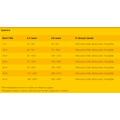 Сухий корм для вагітних сук та цуценят JOSERA Family Plus (домашня птиця), 15 кг