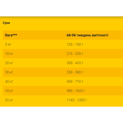 Сухий корм для вагітних сук та цуценят JOSERA Family Plus (домашня птиця), 15 кг