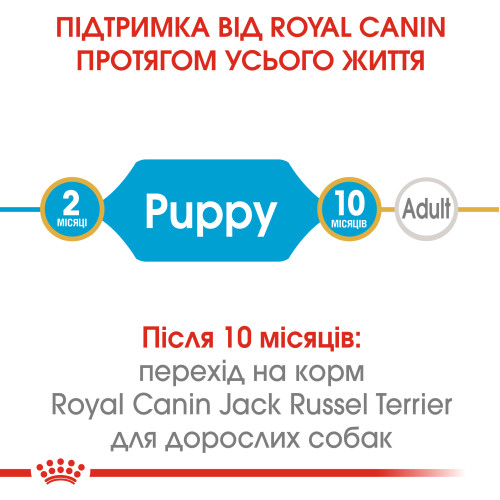 Сухий корм для цуценят породи Джек-рассел-тер'єр ROYAL CANIN JACK RUSSEL PUPPY (домашня птиця), 1.5 кг