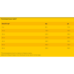 Сухий корм для собак похилого віку JOSERA JosiDog Solido (домашня птиця), 15 кг