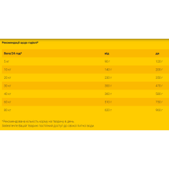 Сухий корм для дорослих собак JOSERA JosiDog Economy (домашня птиця), 15 кг