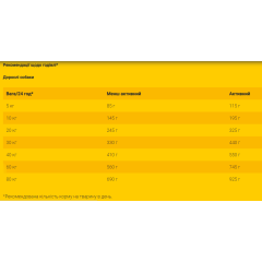 Сухий корм  для цуенят та дорослих собак BAVARO Force 28/16 (домашня птиця), 18 кг