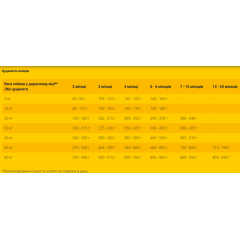 Сухий корм  для цуенят та дорослих собак BAVARO Force 28/16 (домашня птиця), 18 кг