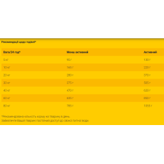Сухий корм для дорослих собак BAVARO Solid 20/8 (домашня птиця), 18 кг
