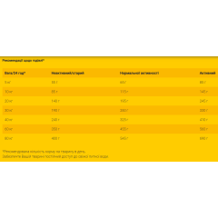 Сухий беззерновий корм для дорослих собак Josera Hypoallergenic (домашня птиця), 15 кг