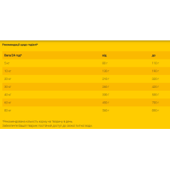  Сухий корм для дорослих собак різнокольоровий JOSERA JosiDog Master Mix (домашня птиця), 15 кг