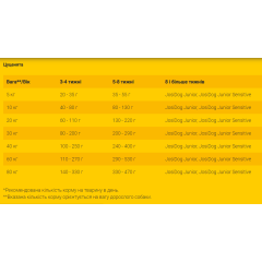 Сухий корм для вагітних сук та цуценят JOSERA JosiDog Family (домашня птиця), 15 кг