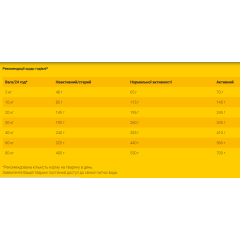 Сухий корм для собак похилого віку JOSERA SeniorPlus (домашня птиця), 15 кг