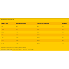 Сухий беззерновий корм для дорослих собак JOSERA Nature Energetic (домашня птиця), 15 кг
