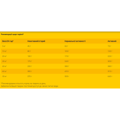 Сухий беззерновий корм для дорослих собак JOSERA Geflugel + Forelle (домашня птиця, форель), 15 кг