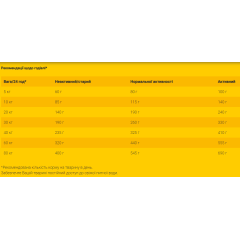  Сухий корм для активних дорослих собак Josera Lamm+Batate (ягня), 15 кг
