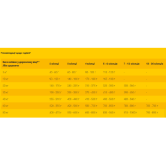 Сухий корм для цуценят з чутливим травленням JOSERA JosiDog Junior Sensitive (домашня птиця), 18 кг