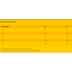 Сухий корм  для дорослих собак малих порід JOSERA JosiDog Mini (домашня птиця), 10 кг