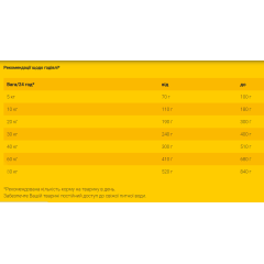 Сухий корм для дорослих собак JOSERA JosiDog Lamb Basic (ягня), 15 кг