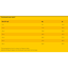 Сухий корм для дорослих собак з чутливим травленням JOSERA JosiDog Adult Sensitive (домашня птиця), 15 кг